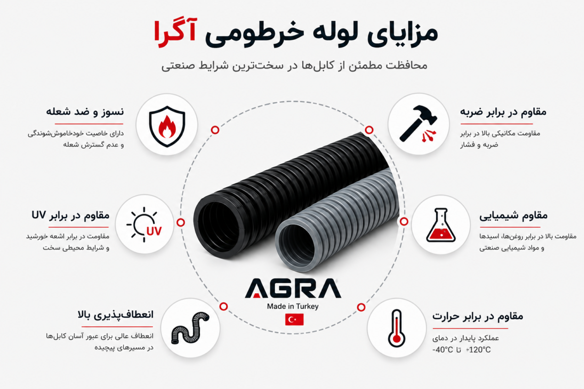 مزایای لوله خرطومی نسوز آگرا