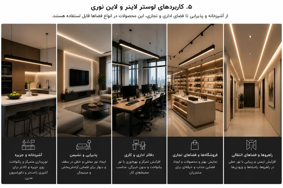 کاربردهای لوستر لاینر و لاین نوری در آشپزخانه پذیرایی دفتر اداری و فروشگاه