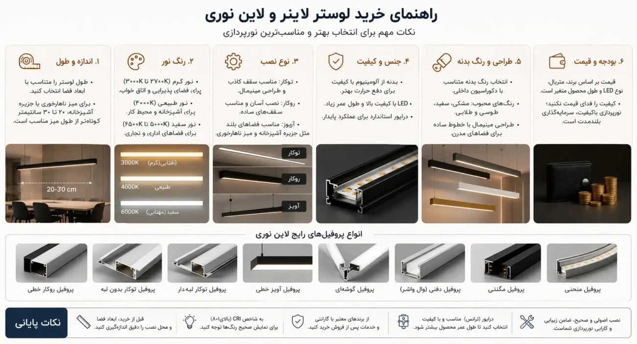 راهنمای خرید لوستر لاینر و لاین نوری شامل ابعاد رنگ نور و نوع نصب