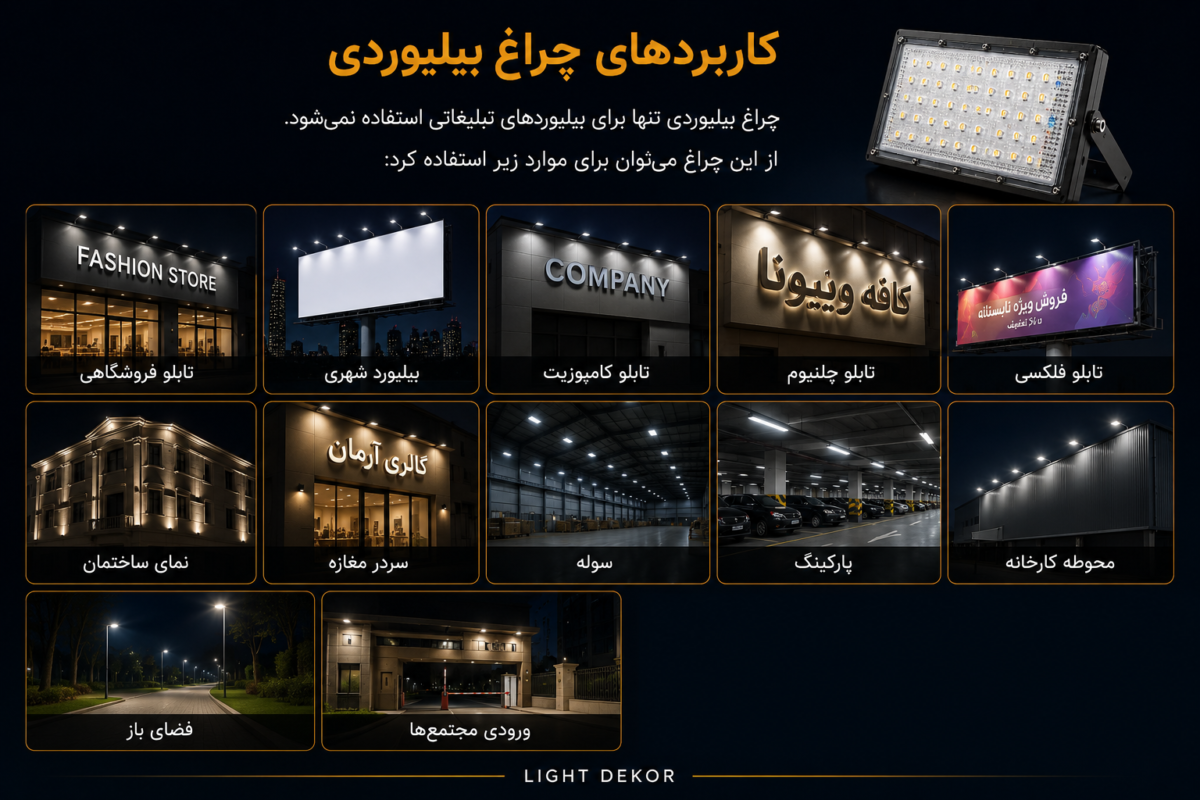 کاربردهای چراغ بیلبوردی LED در روشنایی تابلو فروشگاهی، بیلبورد شهری، نمای ساختمان، پارکینگ، سوله، محوطه کارخانه و فضای باز
