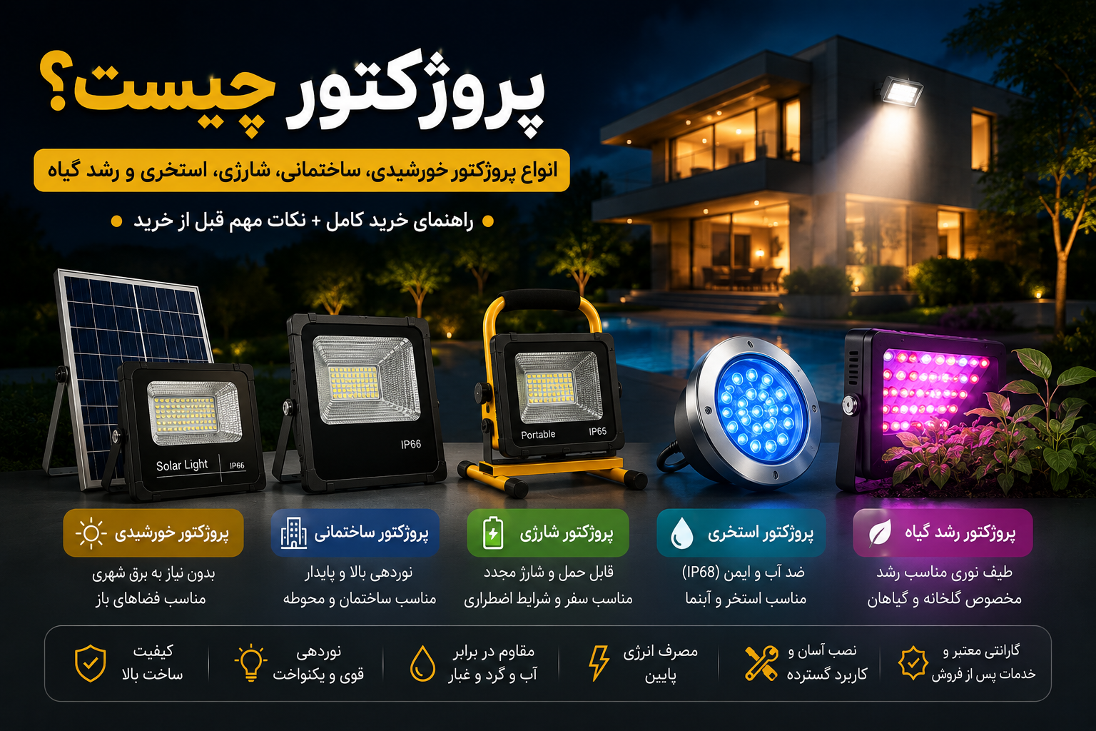 تصویر انواع پروژکتور LED شامل پروژکتور خورشیدی، ساختمانی، شارژی، استخری و رشد گیاه؛ راهنمای خرید و معرفی کاربردهای هر مدل