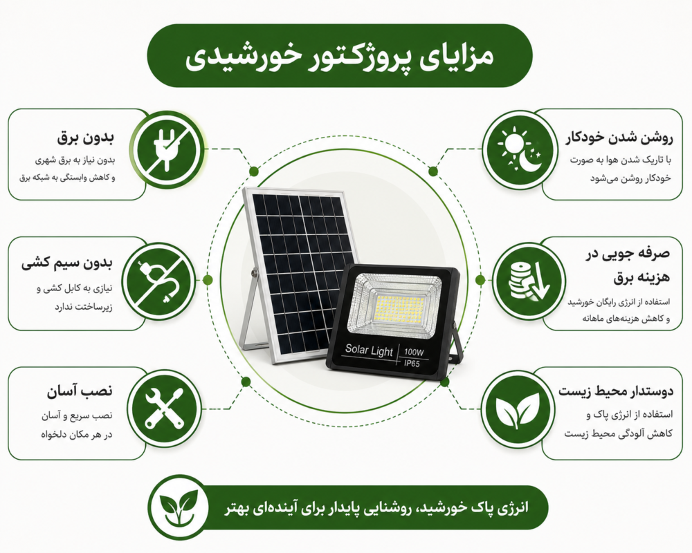 اینفوگرافیک مزایای پروژکتور خورشیدی شامل بدون نیاز به برق، بدون سیمکشی، نصب آسان، روشن شدن خودکار، صرفهجویی در هزینه برق و سازگار با محیط زیست