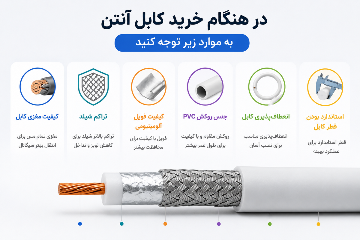 راهنمای خرید کابل آنتن با نمایش کیفیت مغزی کابل، تراکم شیلد، کیفیت فویل آلومینیومی، روکش PVC، انعطاف‌پذیری و استاندارد بودن قطر کابل